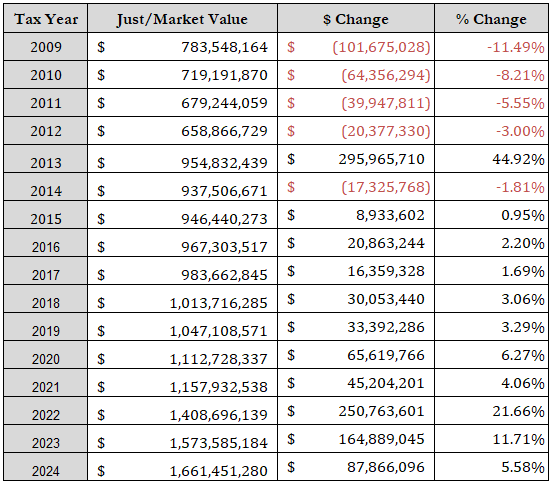 Statistics Image